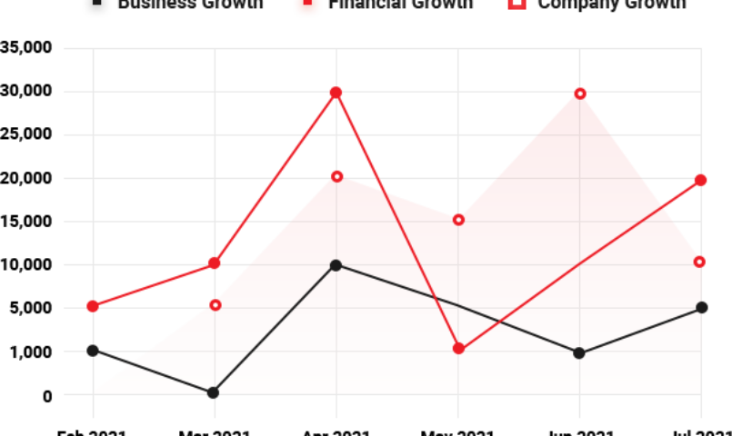 Financial statements preparation in Kenya